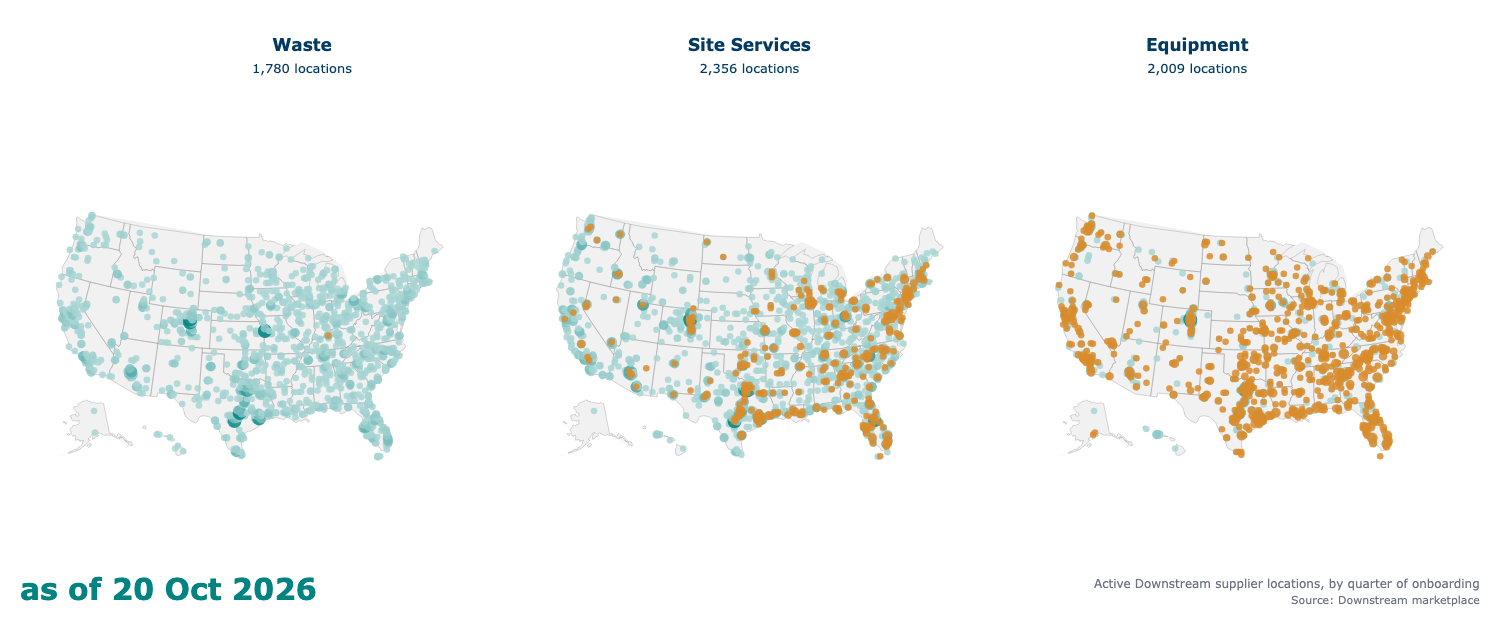 Downstream supplier locations by quarter of onboarding, 2023Q2 to 2026Q4